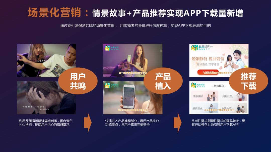 百度：《短视频营销白皮书2.0》（PPT）