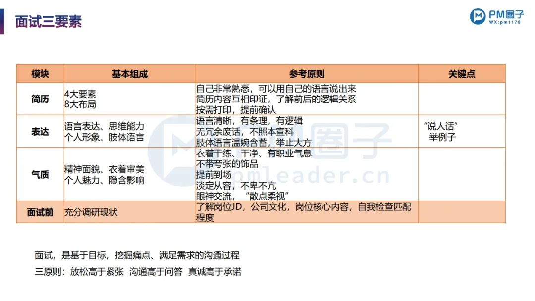 PPT分享 | 项目经理的职场晋升:简历编写+面试要点