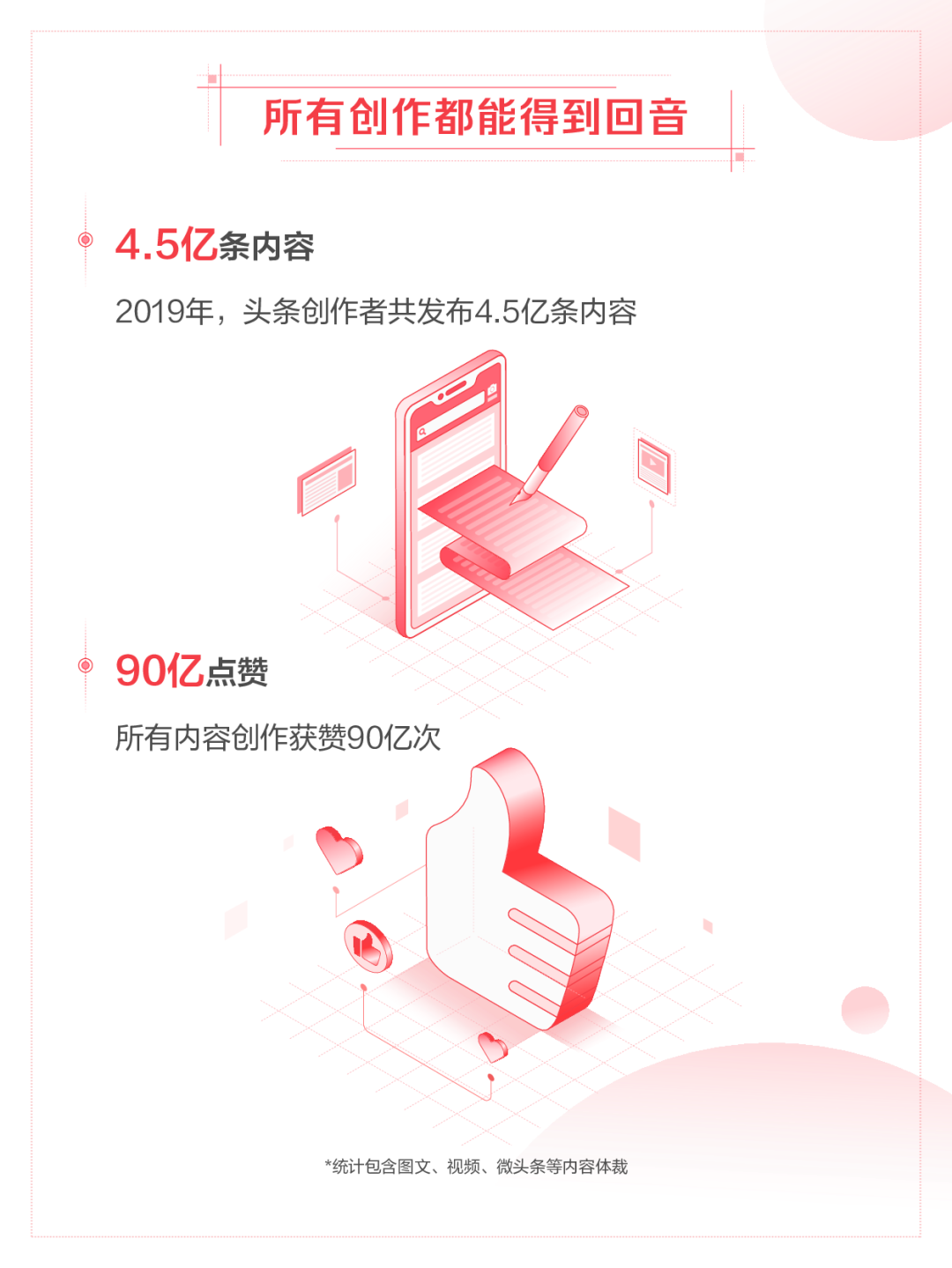 2019年今日头条年度数据报告