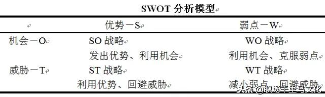 咨询公司常用的9种分析模型