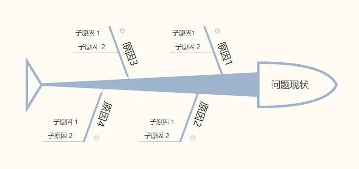 深度解读“第一性原理思维”