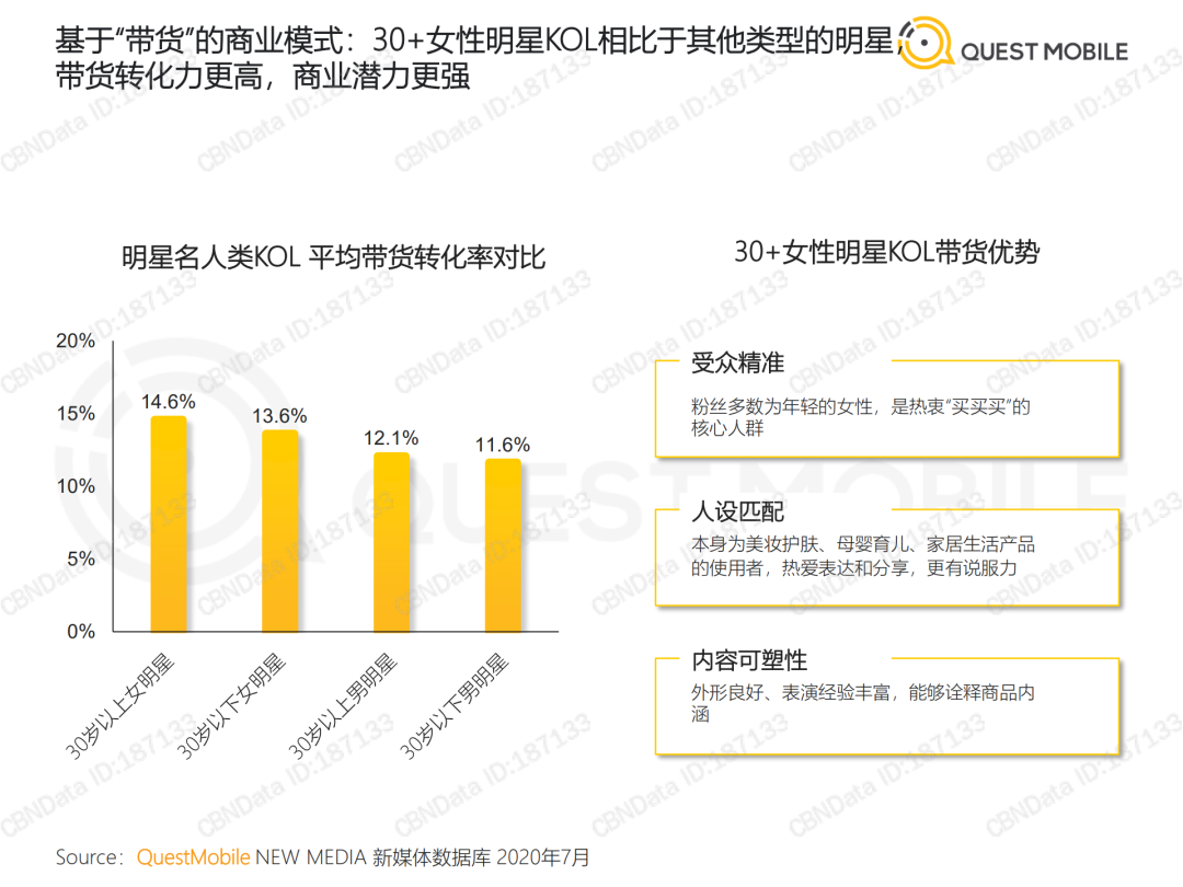 2020 KOL价值洞察报告