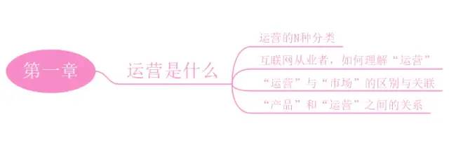 《运营之光》思维导图，运营从入门到精通