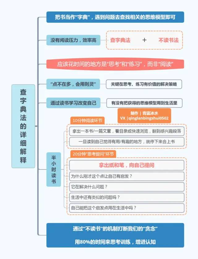 《好好思考》，22张思维导图合集