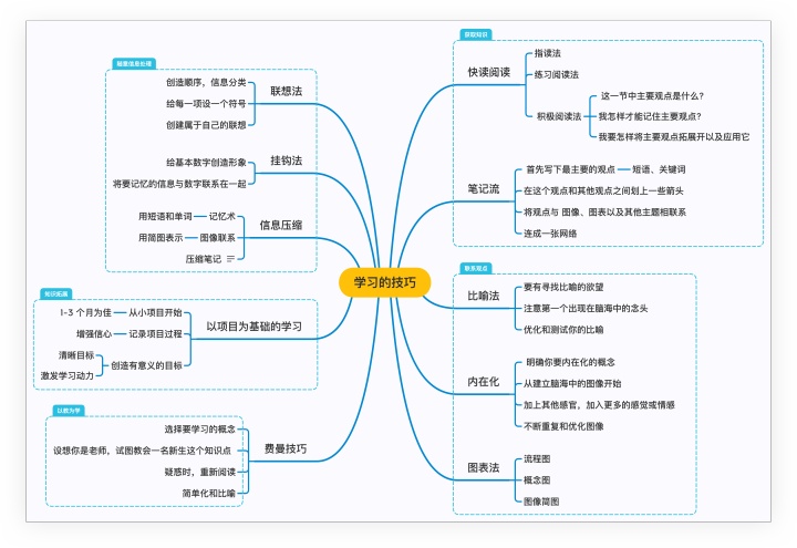 精读笔记｜一文读懂《如何高效学习》