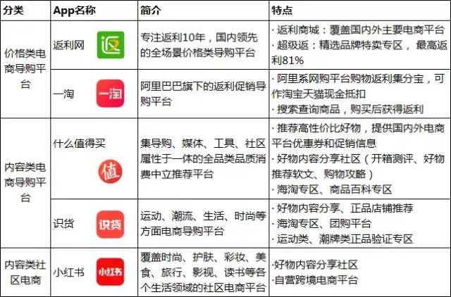 什么值得买—产品调研报告