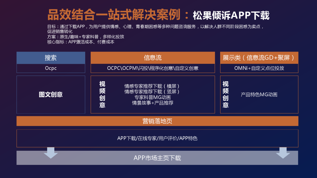 百度：《短视频营销白皮书2.0》（PPT）