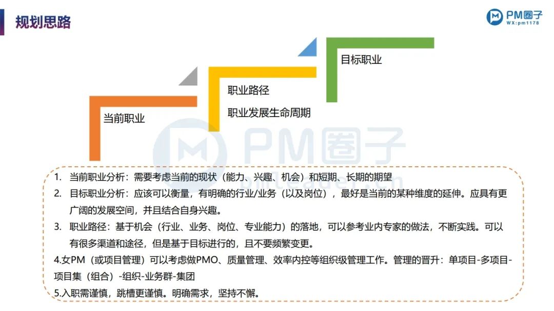 PPT分享 | 项目经理的职场晋升:简历编写+面试要点