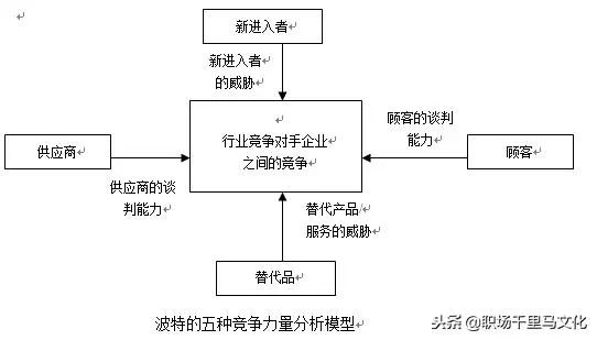 咨询公司常用的9种分析模型