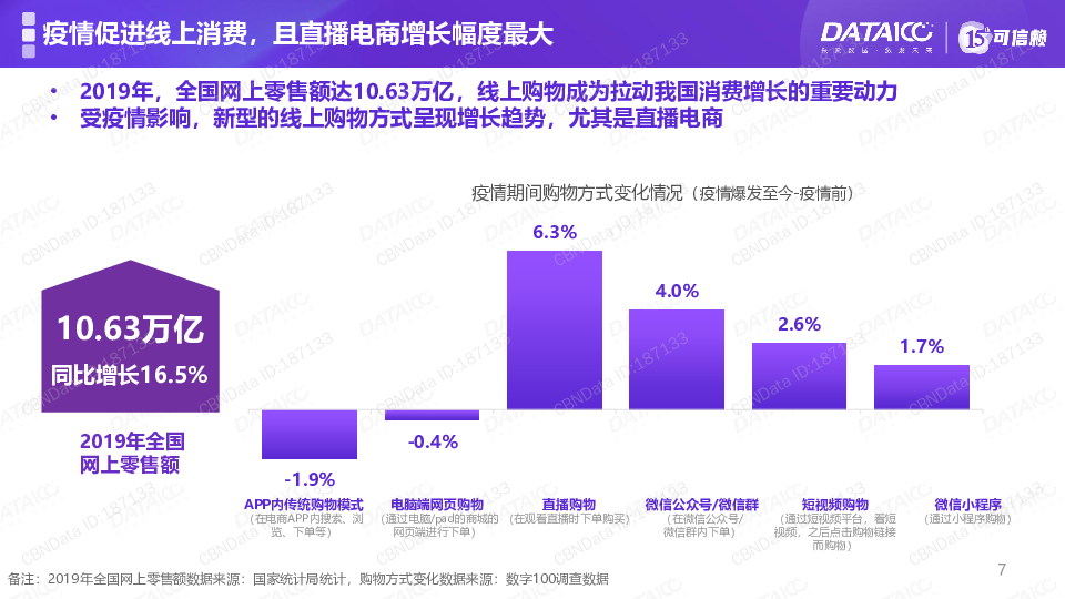 直播电商白皮书（完整版）