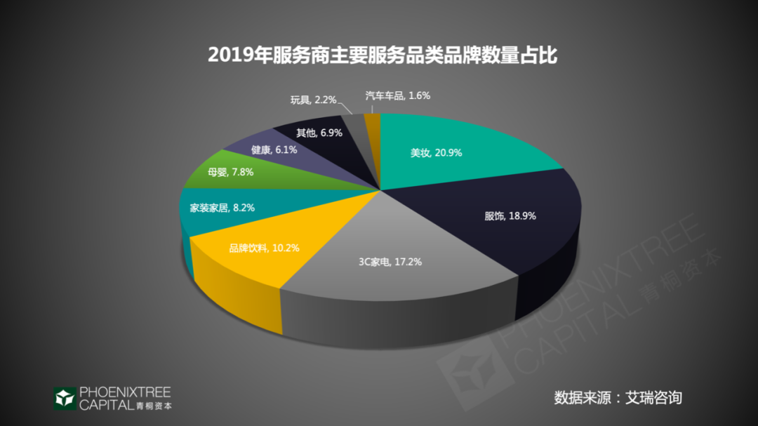 电商代运营：网购热闹背后的门道｜青桐资本观察