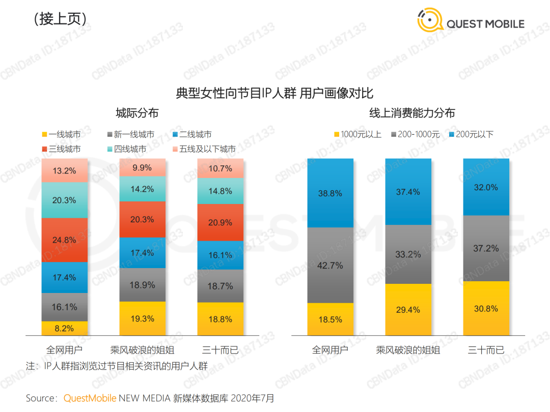 2020 KOL价值洞察报告