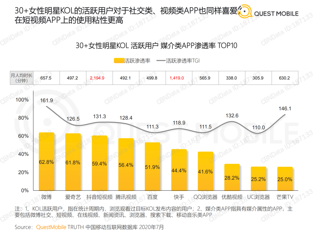 2020 KOL价值洞察报告