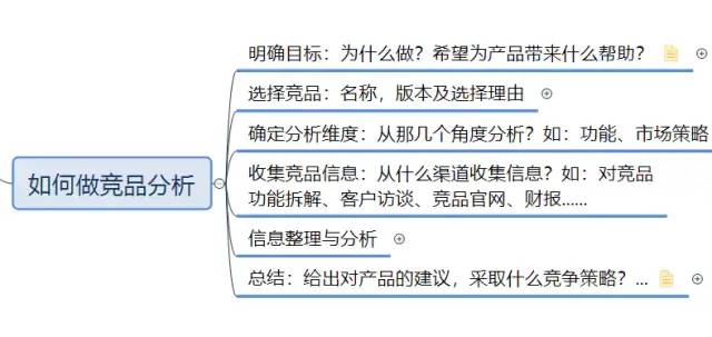竞品分析怎么做？