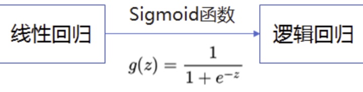 从零开始了解推荐系统全貌