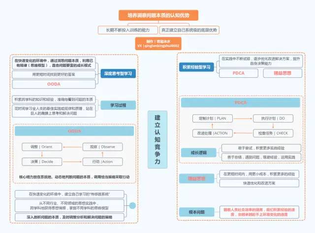 《好好思考》，22张思维导图合集