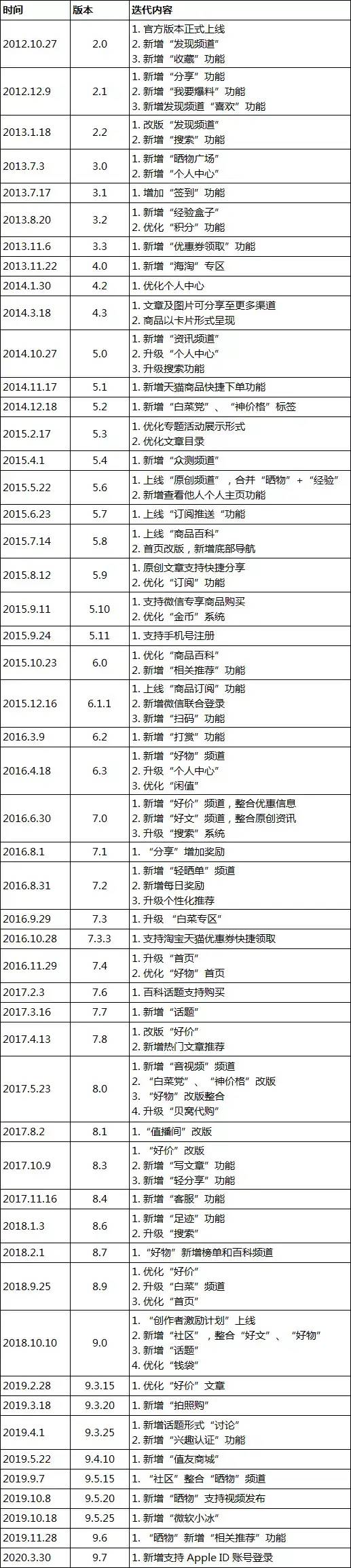 什么值得买—产品调研报告