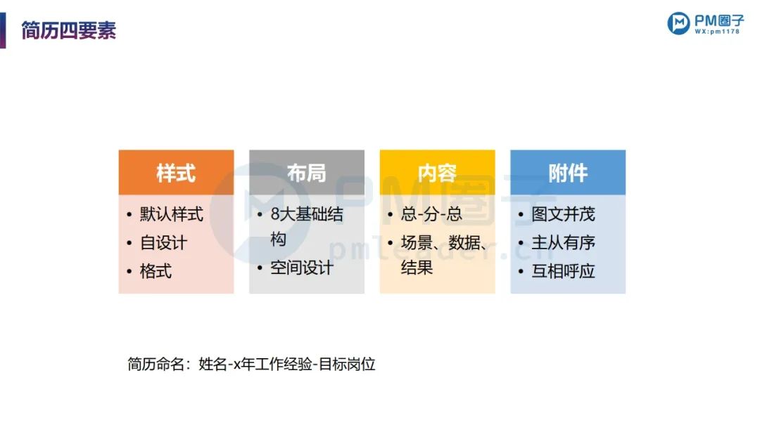 PPT分享 | 项目经理的职场晋升:简历编写+面试要点