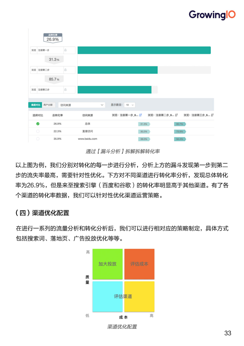 数据运营手册