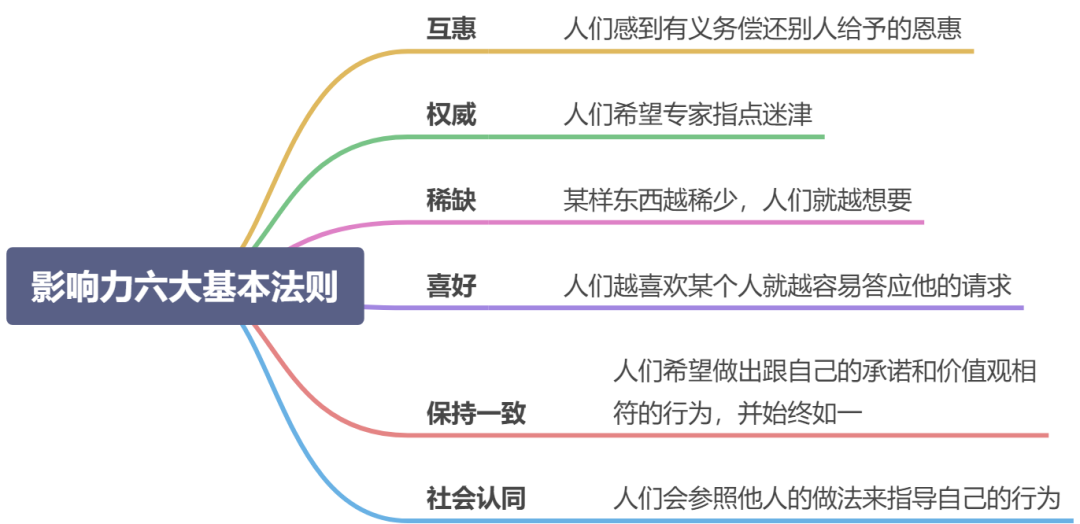 细节：如何轻松的影响别人