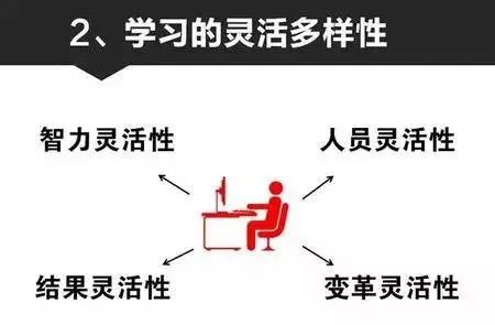 9张图,看懂中层管理者的必备能力!