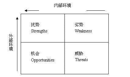 盘点运营人必须知道的底层逻辑和思维模型