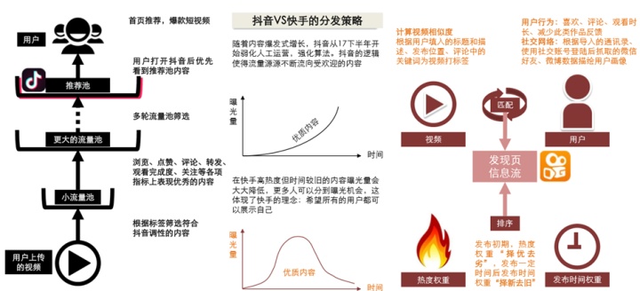 从零开始了解推荐系统全貌