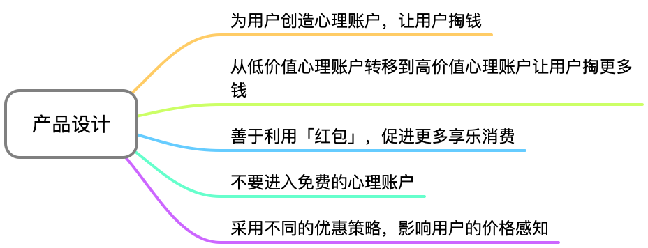 思维模型：心理账户一钱和钱不一样