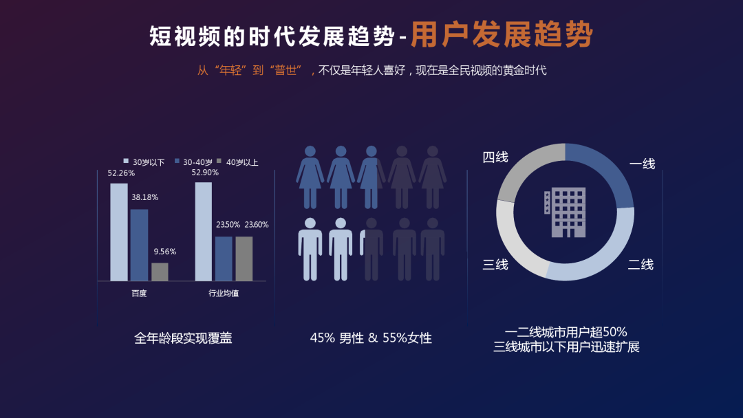 百度：《短视频营销白皮书2.0》（PPT）