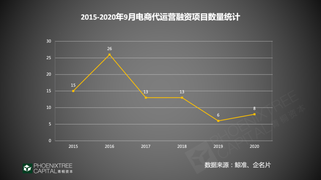 电商代运营：网购热闹背后的门道｜青桐资本观察