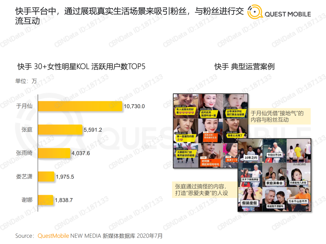 2020 KOL价值洞察报告