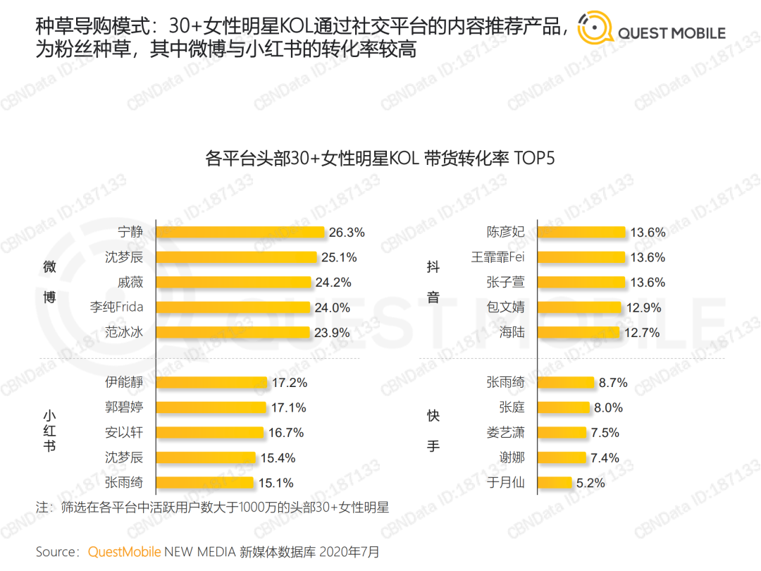 2020 KOL价值洞察报告