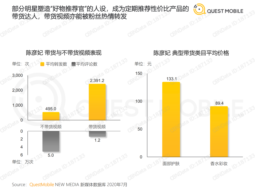 2020 KOL价值洞察报告