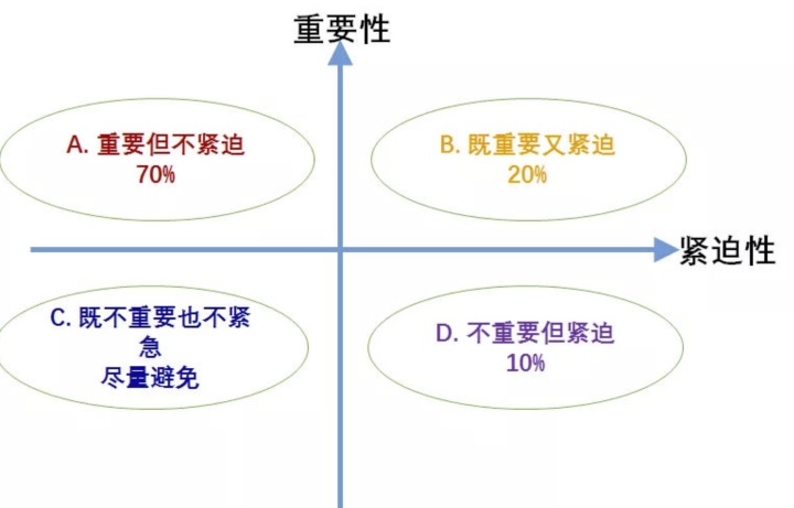 提升你的职业工作效率 提升你的职业工作效率