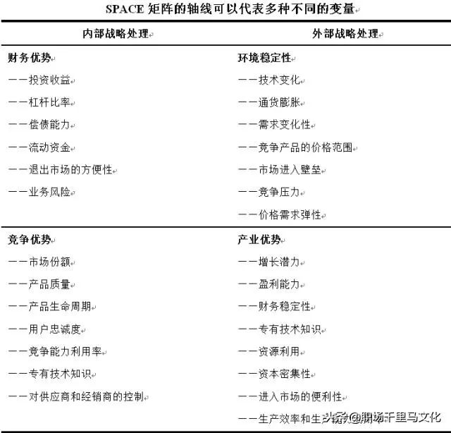 咨询公司常用的9种分析模型