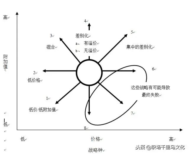 咨询公司常用的9种分析模型