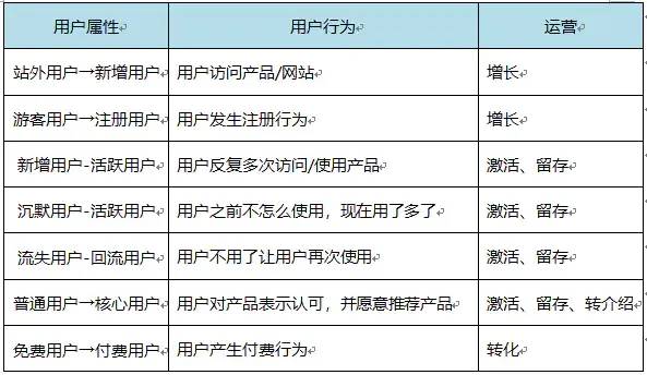 一篇文章带你认识、了解精准定位运营！