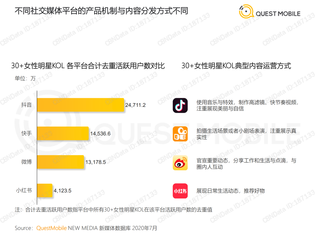 2020 KOL价值洞察报告