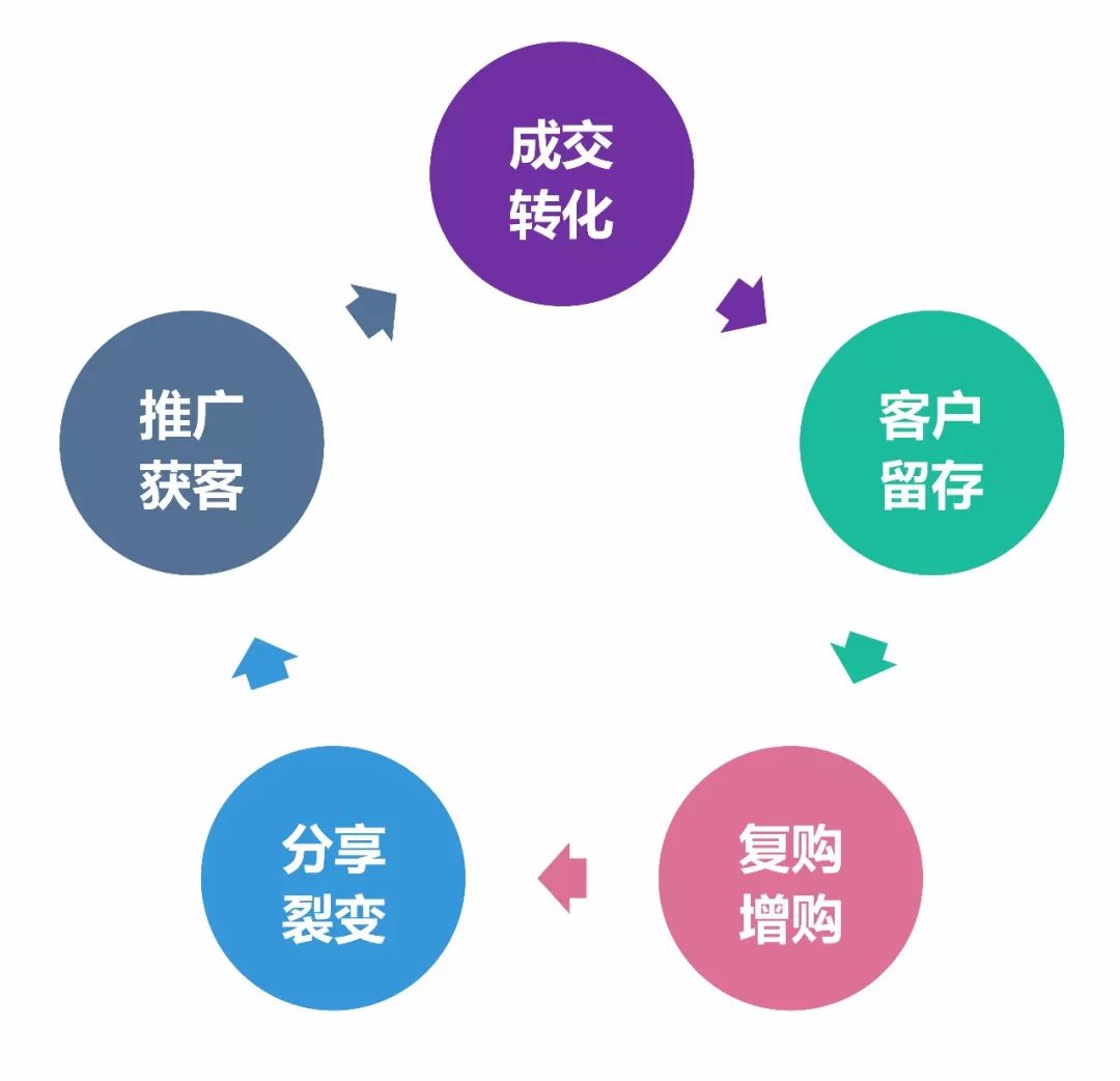 盘点运营人必须知道的底层逻辑和思维模型