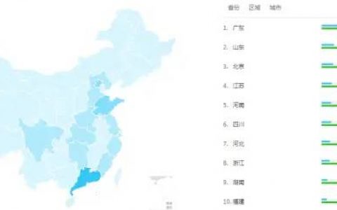 闲鱼PK转转 竞品分析报告