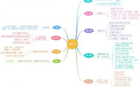 《运营之光》思维导图，运营从入门到精通