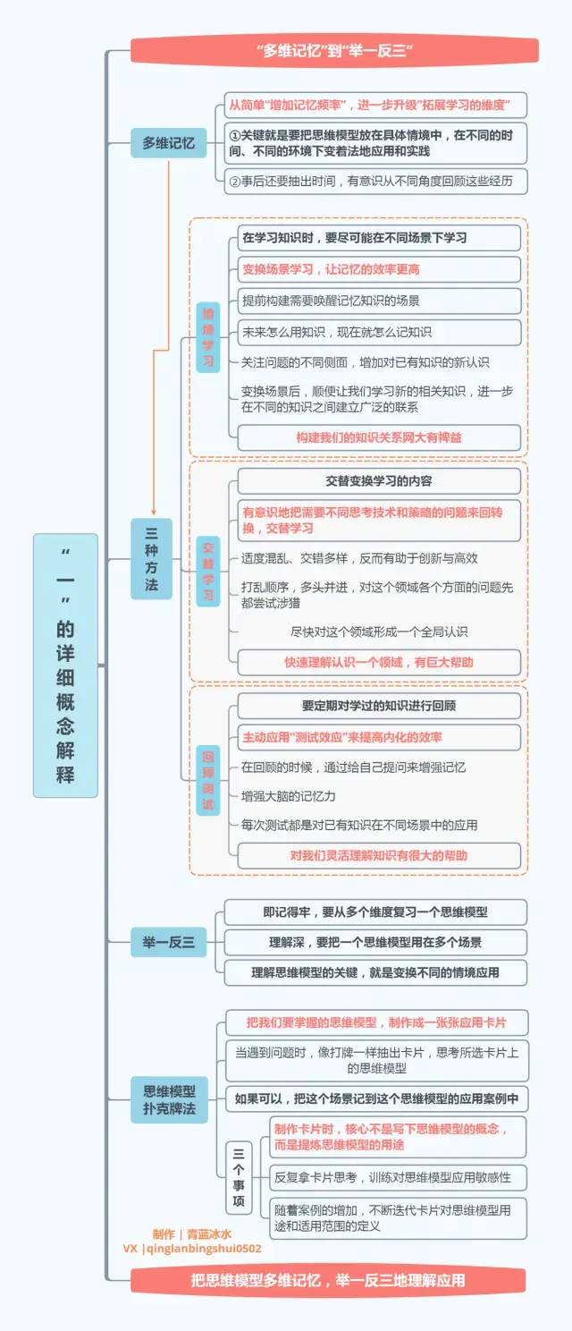 《好好思考》，22张思维导图合集