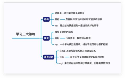  Intensive Reading Notes | Understand How to Learn Efficiently