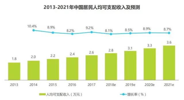 什么值得买—产品调研报告