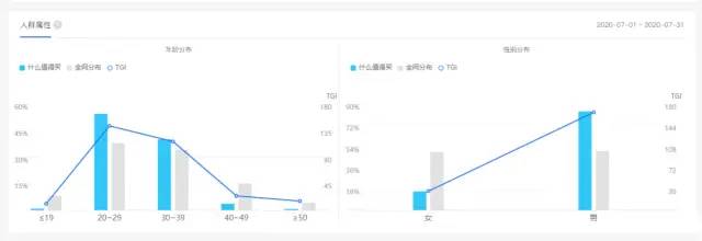 什么值得买—产品调研报告