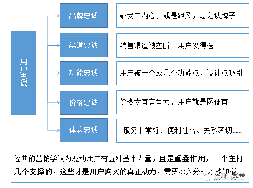 用户画像高大上，但90%的人都做失败了！