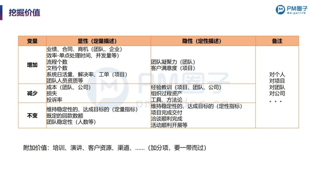 PPT分享 | 项目经理的职场晋升:简历编写+面试要点