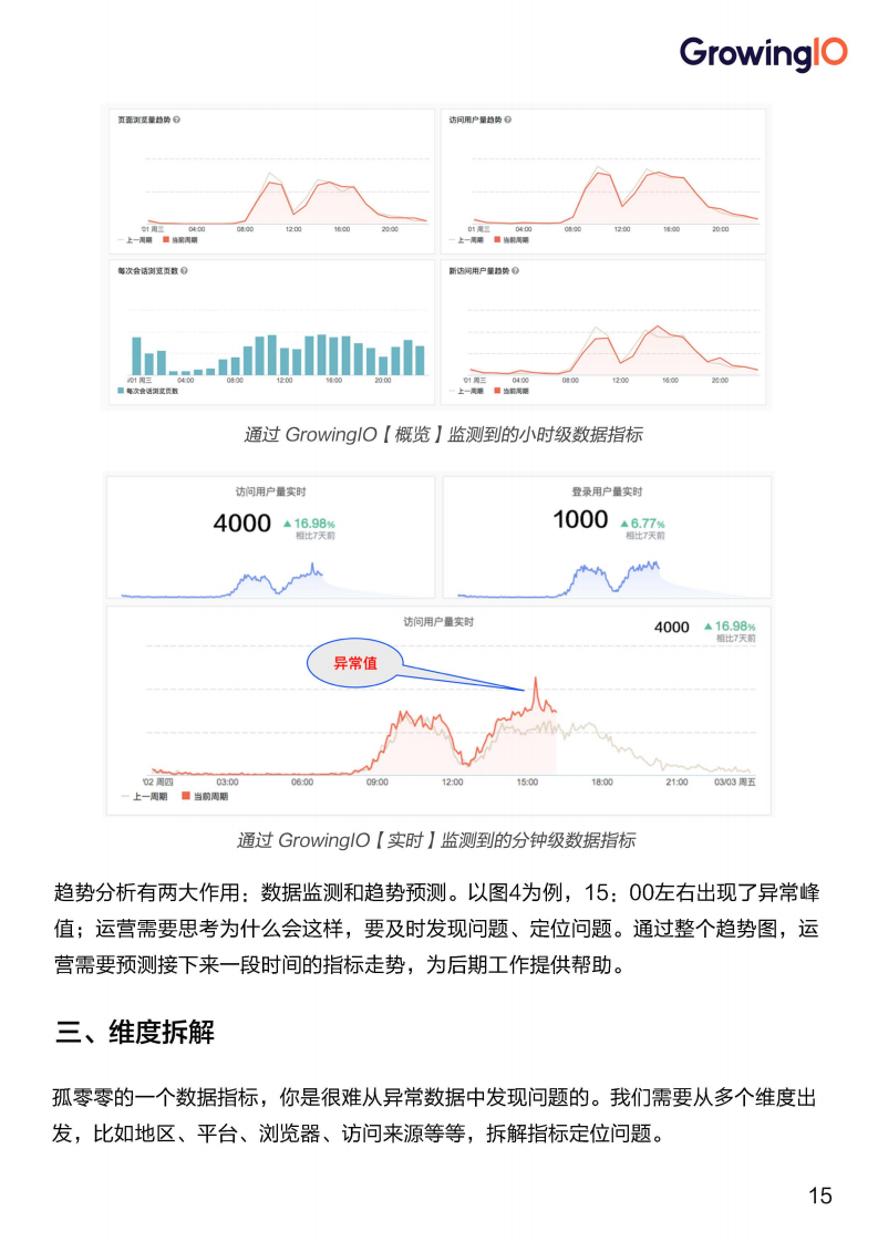 数据运营手册