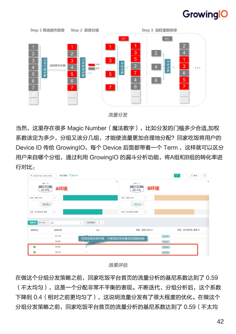 数据运营手册