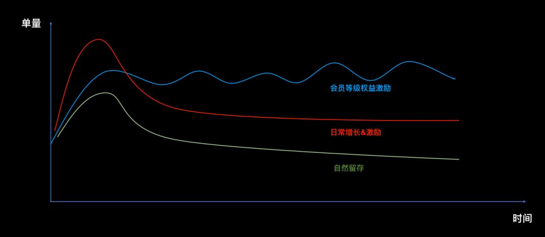 会员体系设计不是堆砌权益